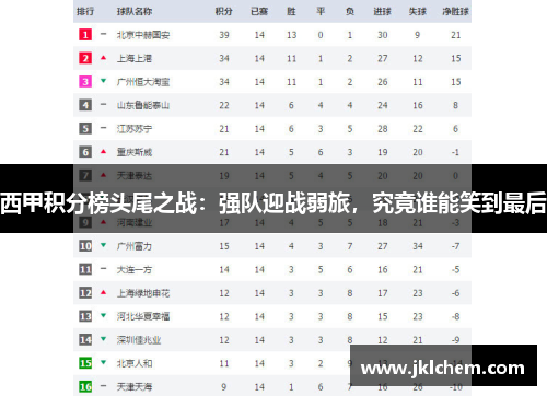 西甲积分榜头尾之战：强队迎战弱旅，究竟谁能笑到最后