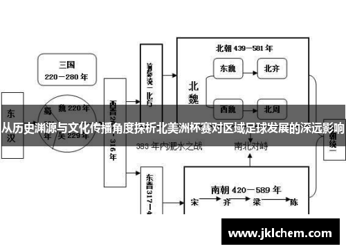 从历史渊源与文化传播角度探析北美洲杯赛对区域足球发展的深远影响