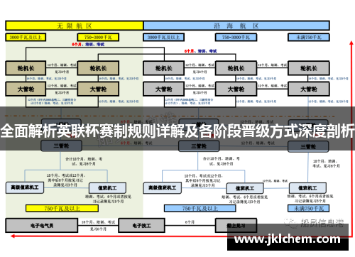 全面解析英联杯赛制规则详解及各阶段晋级方式深度剖析