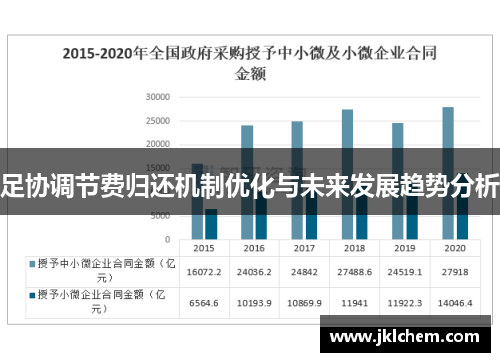 足协调节费归还机制优化与未来发展趋势分析